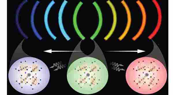 فناوری کوانتوم دات